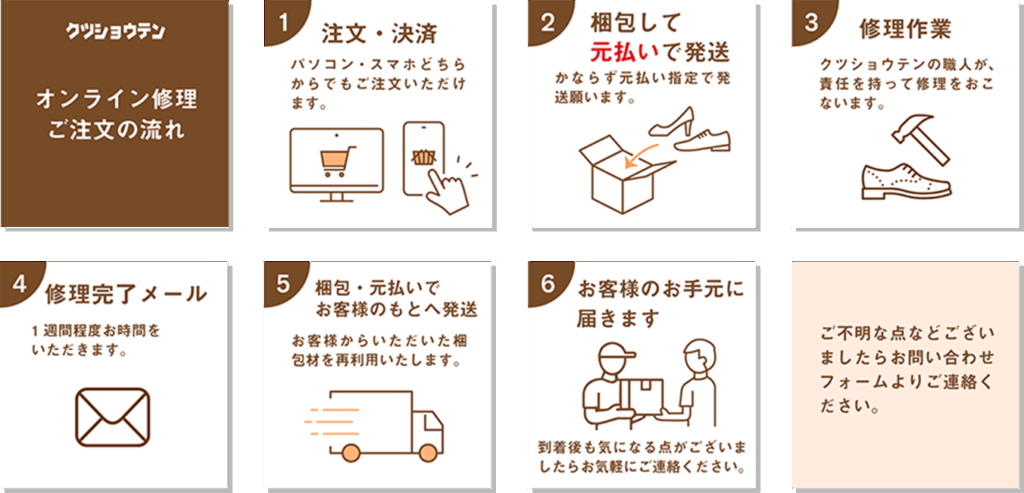 オンライン修理の流れ